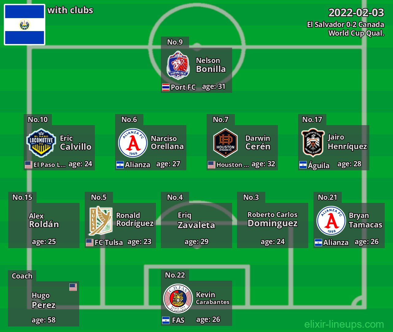 El Salvador 2022-02-03