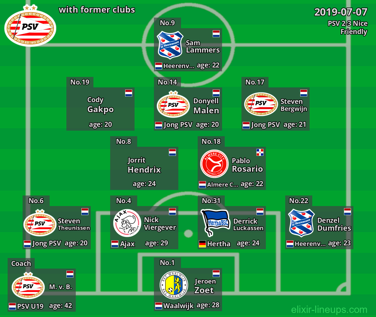 PSV with latter clubs 2019-07-07