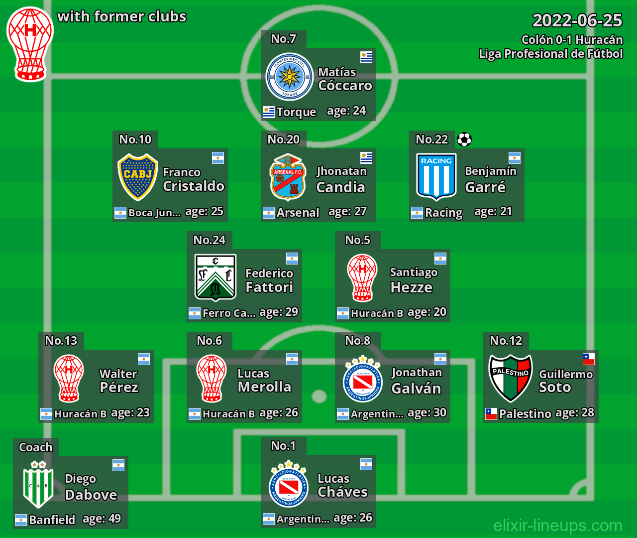 Huracán with former clubs 2022-06-25