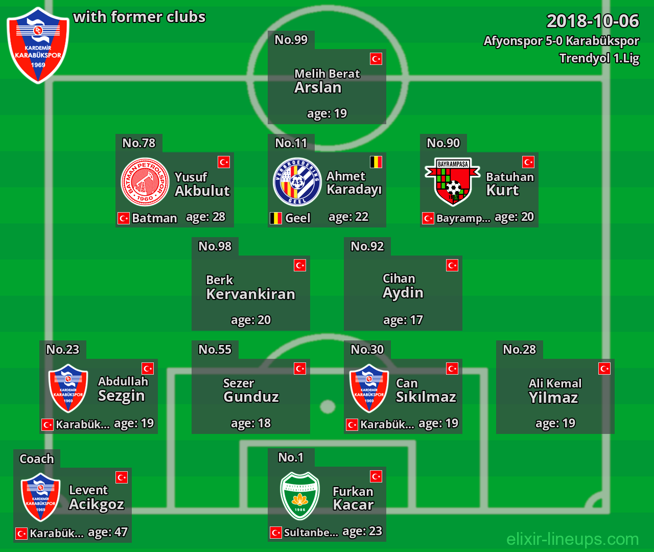 Karabükspor with former clubs 2018-10-06