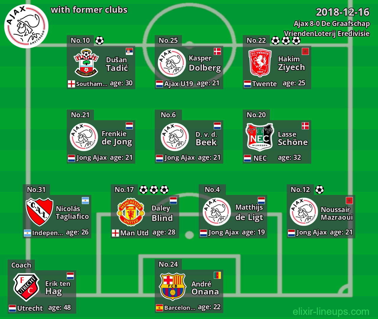 Ajax with latter clubs 2018-12-16