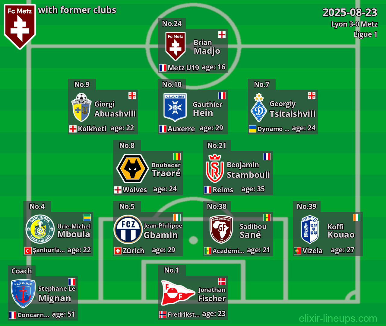 Metz with former clubs 2025-08-23