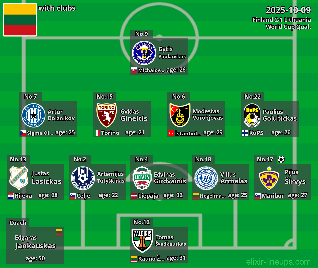 Lithuania 2025-10-09