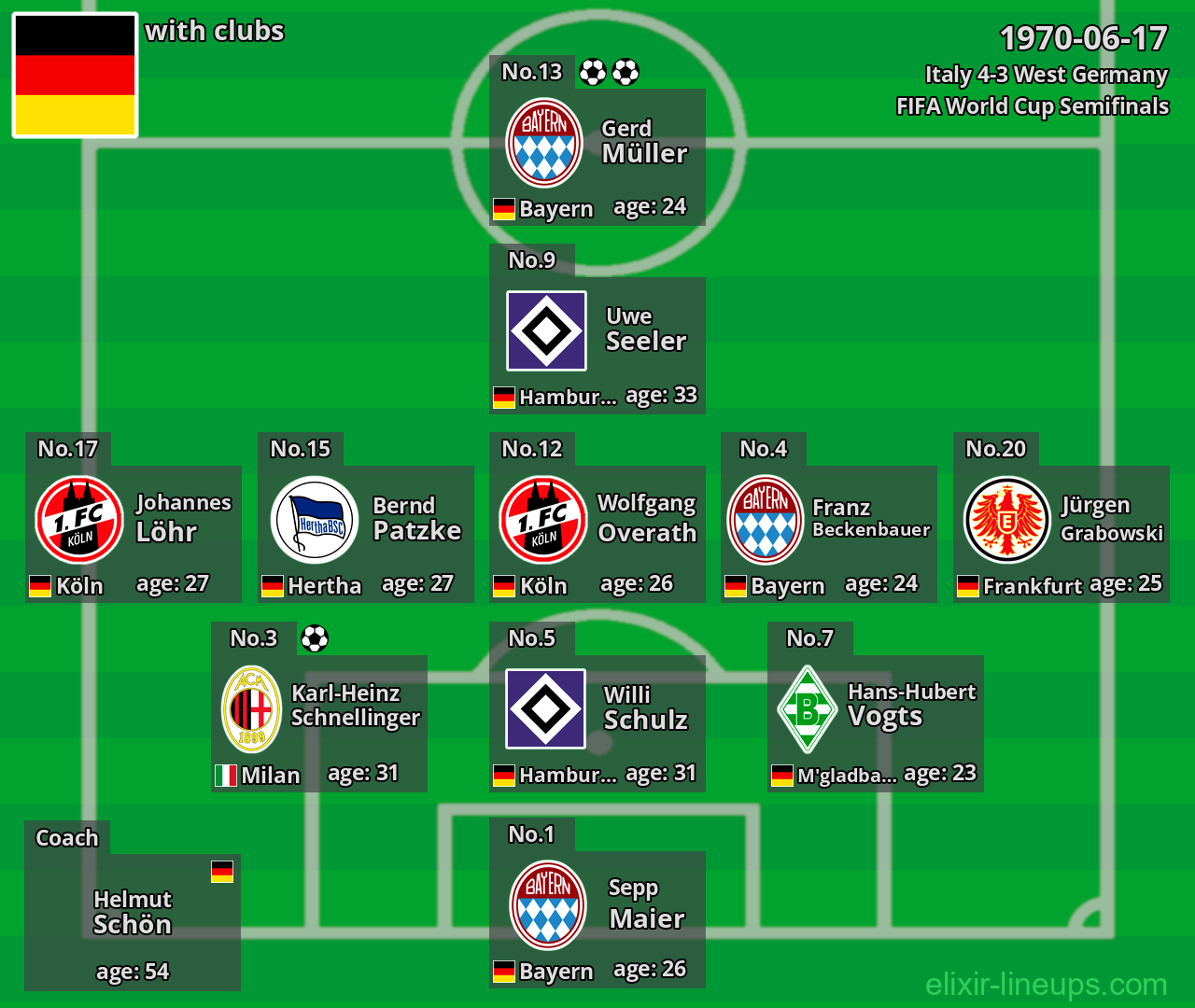 West Germany 1970-06-17