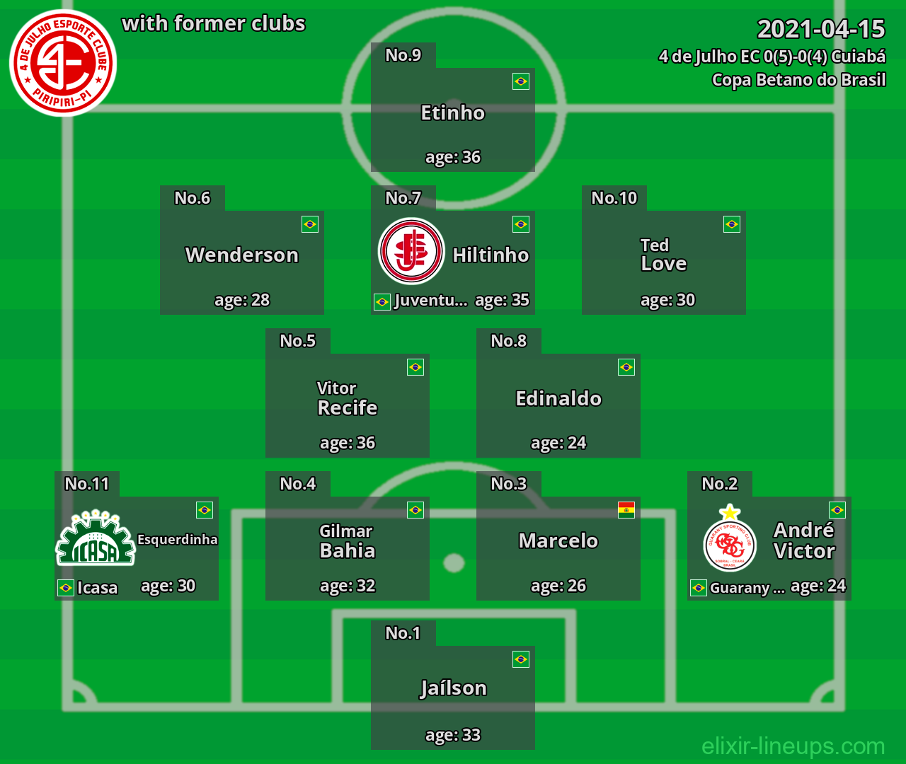 4 de Julho EC with latter clubs 2021-04-15