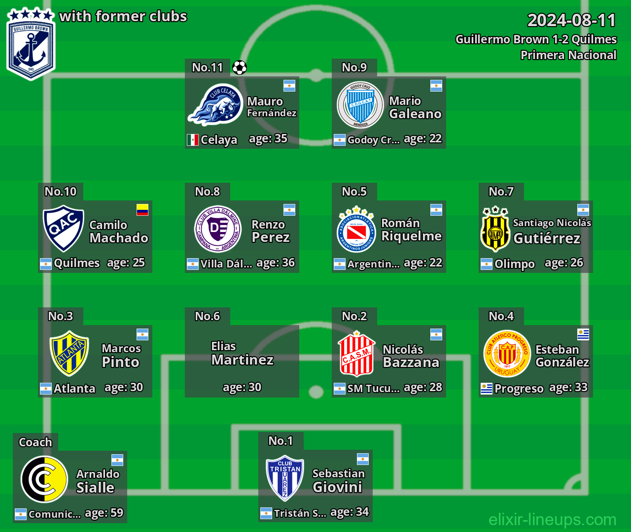 Guillermo Brown with latter clubs 2024-08-11