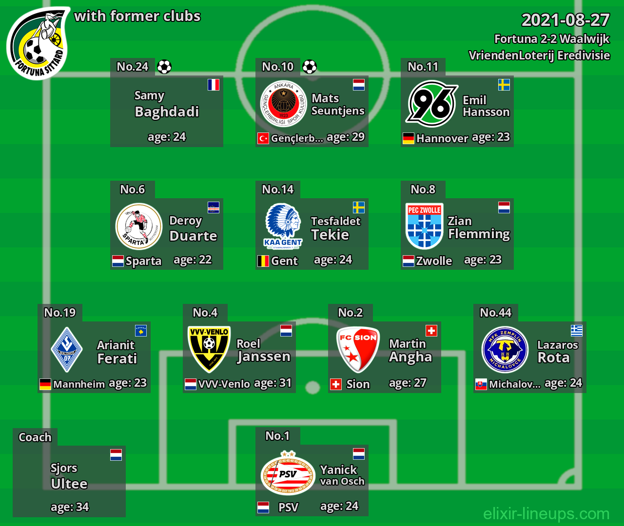 Fortuna with former clubs 2021-08-27