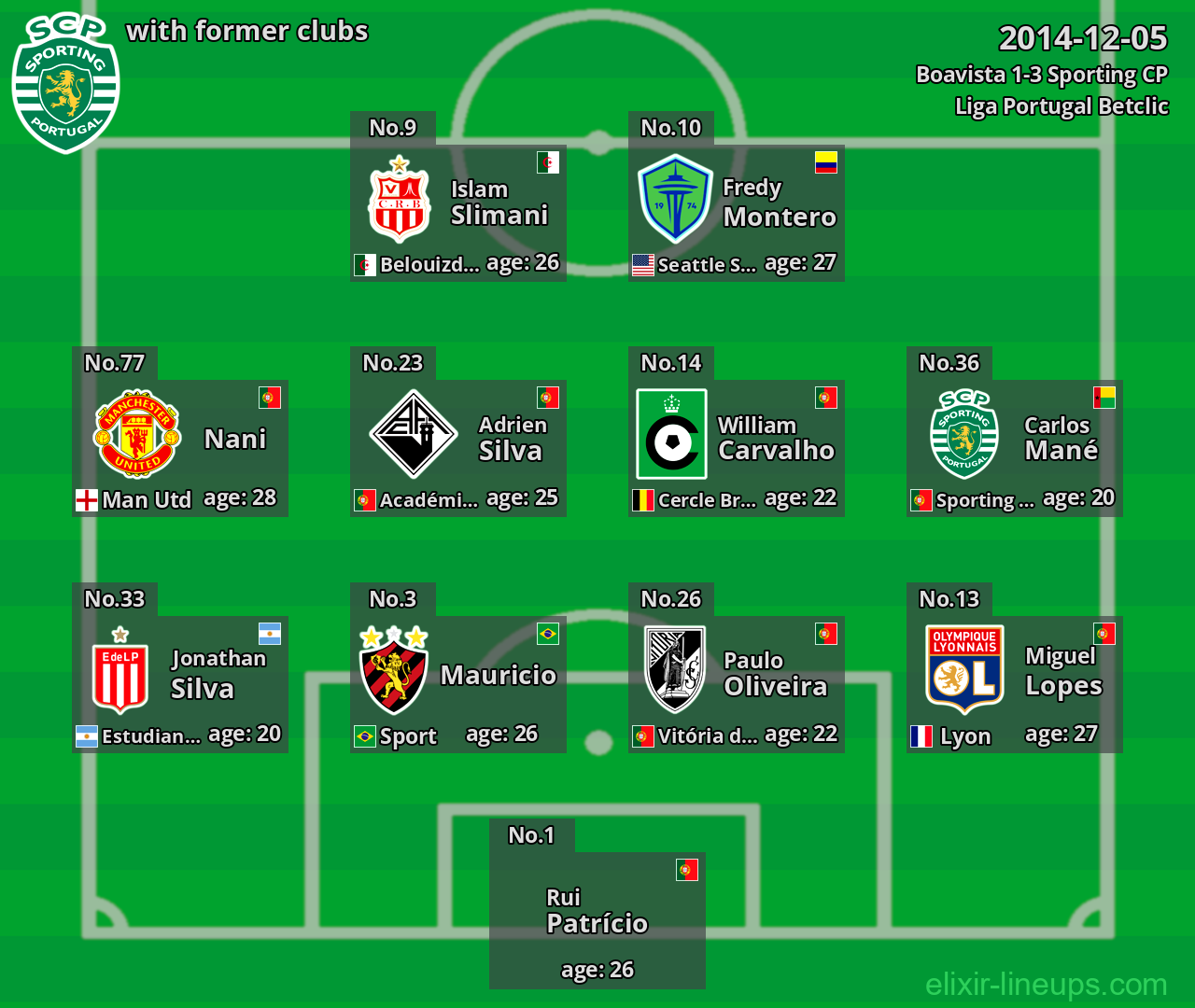 Sporting CP with latter clubs 2014-12-05