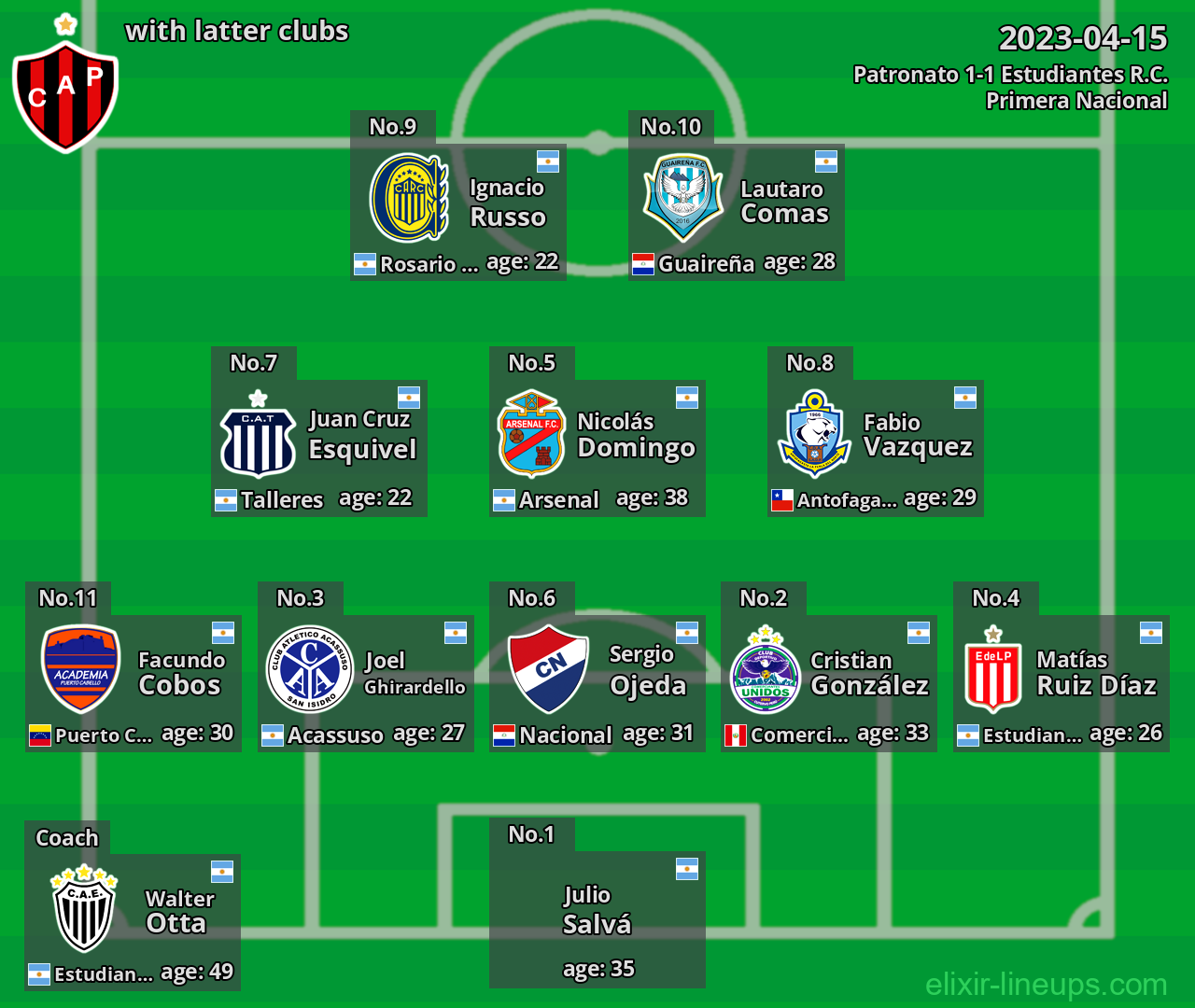 Patronato with latter clubs 2023-04-15
