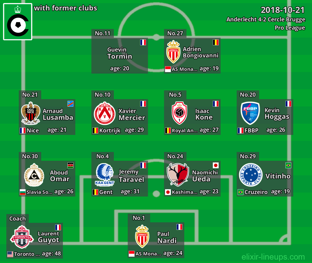 Cercle Brugge with former clubs 2018-10-21