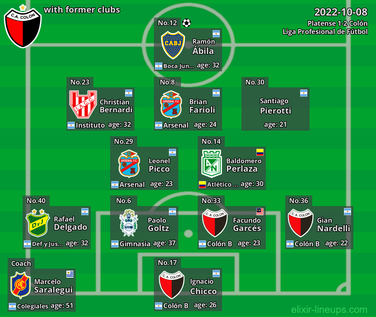 Colón with former clubs 2022-10-08
