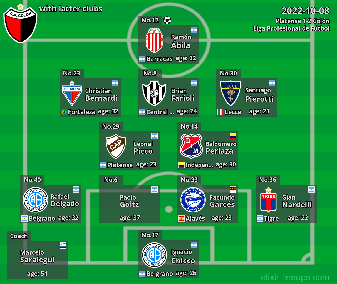 Colón with latter clubs 2022-10-08