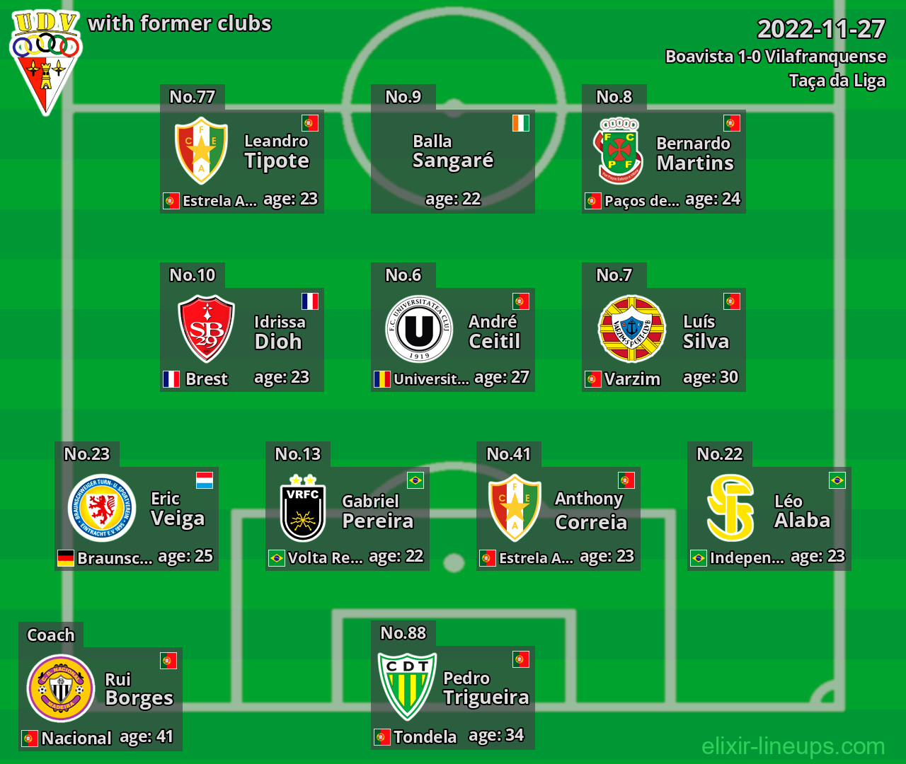 Vilafranquense with latter clubs 2022-11-27