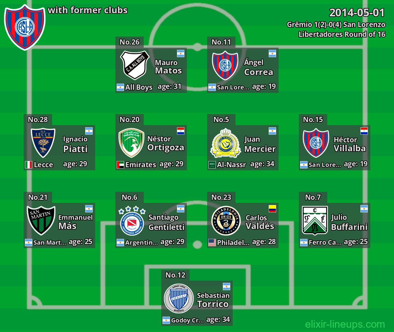 San Lorenzo with former clubs 2014-05-01
