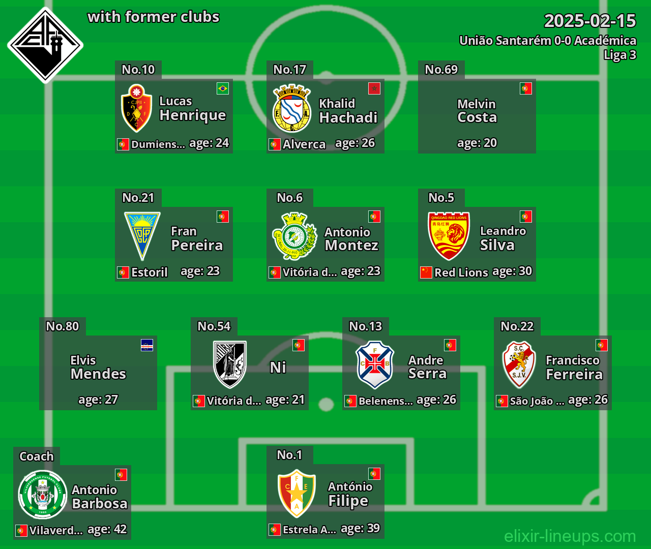 Académica with former clubs 2025-02-15