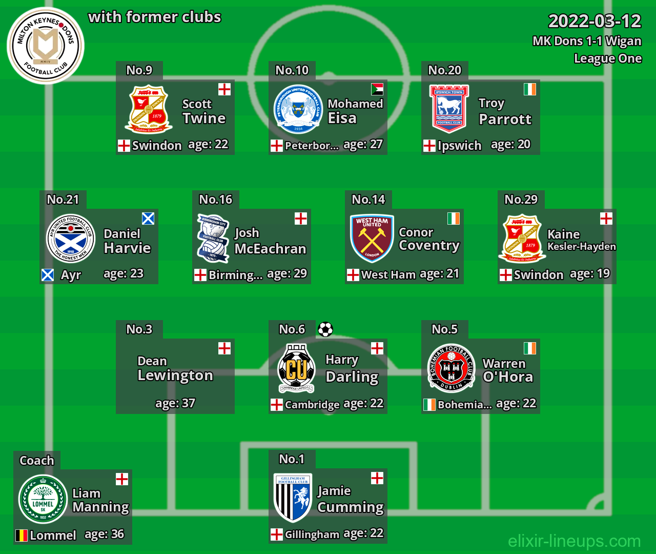 MK Dons with latter clubs 2022-03-12