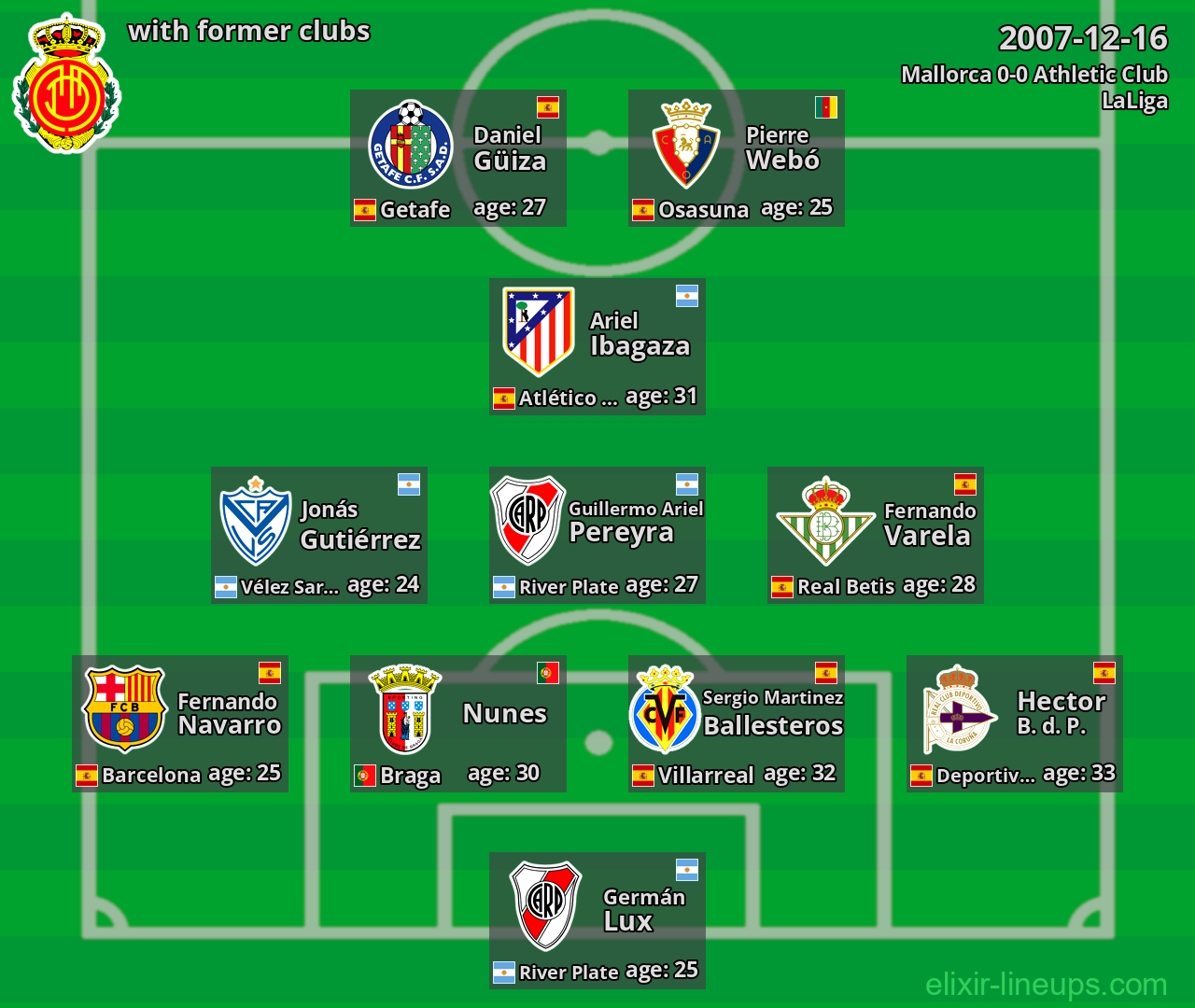 Mallorca with former clubs 2007-12-16