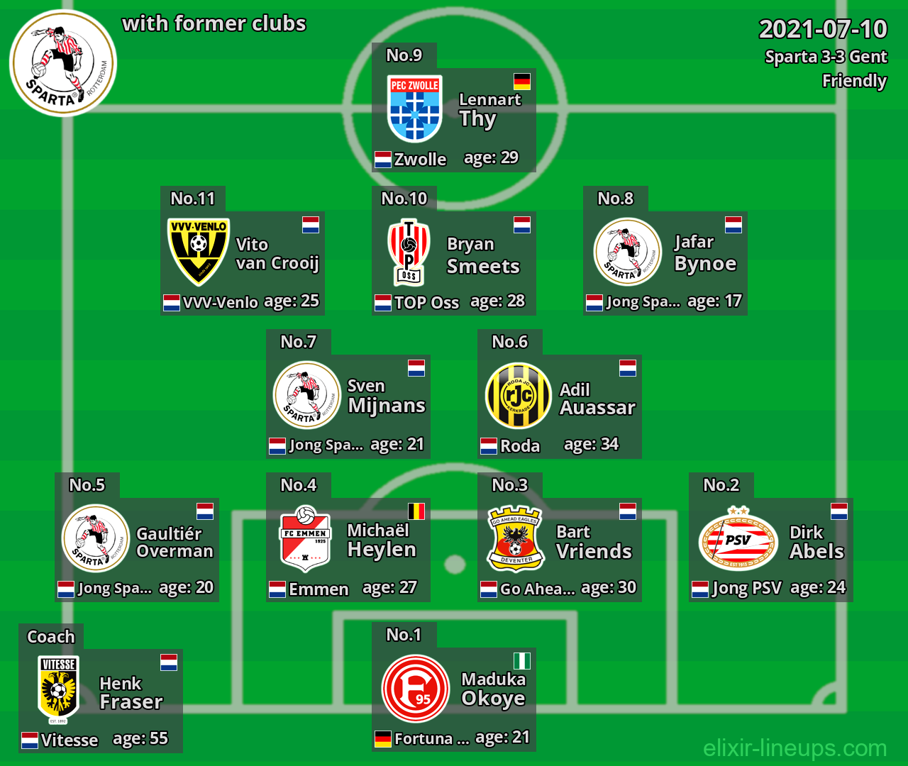 Sparta with latter clubs 2021-07-10