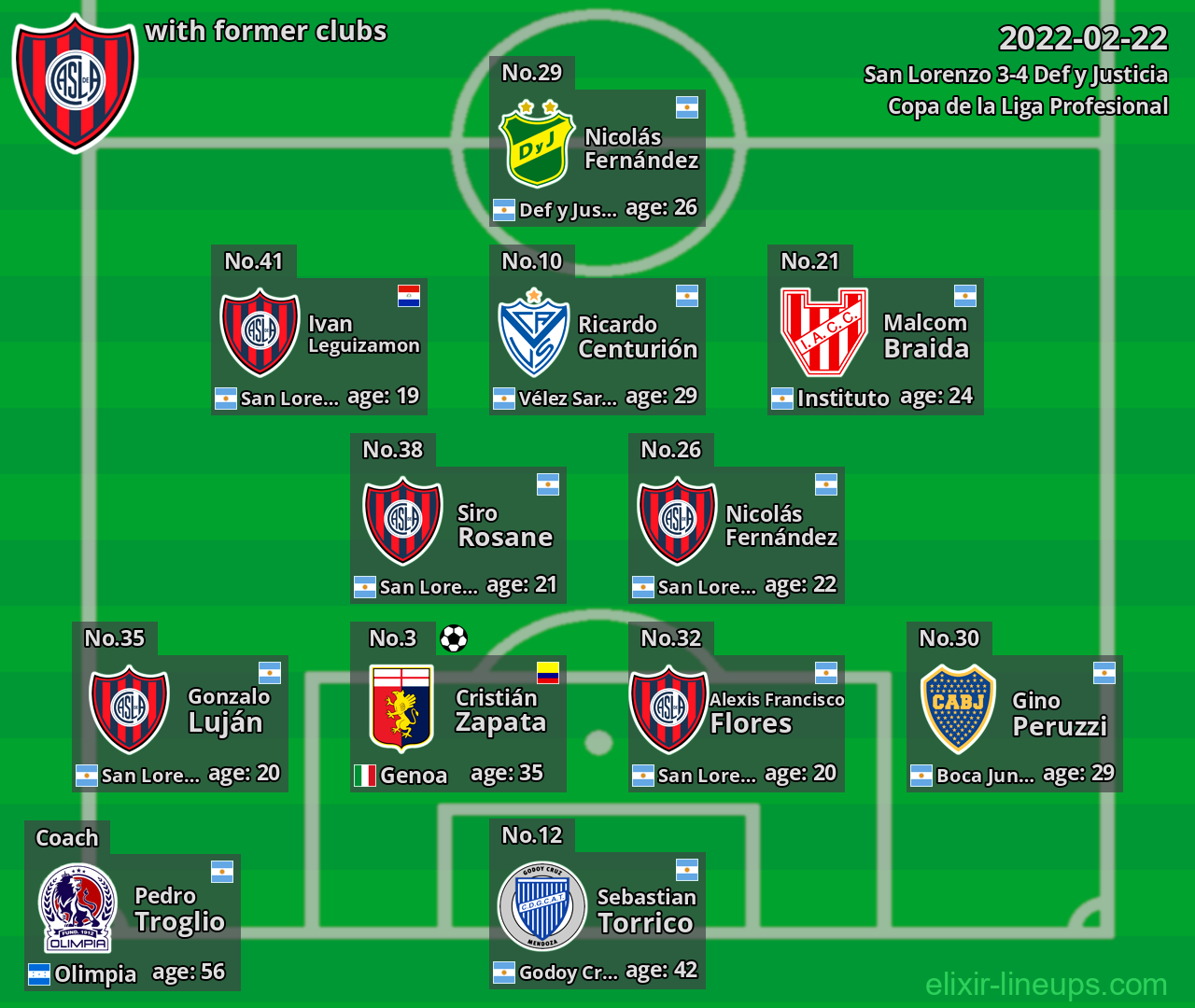 San Lorenzo with former clubs 2022-02-22