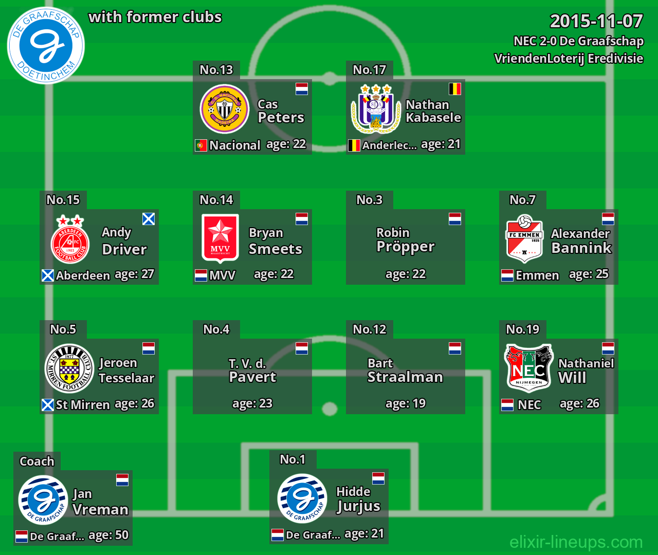 De Graafschap with former clubs 2015-11-07