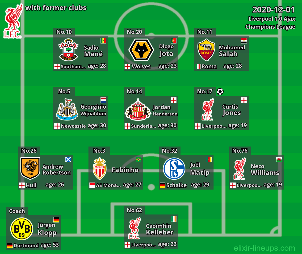 Liverpool with former clubs 2020-12-01