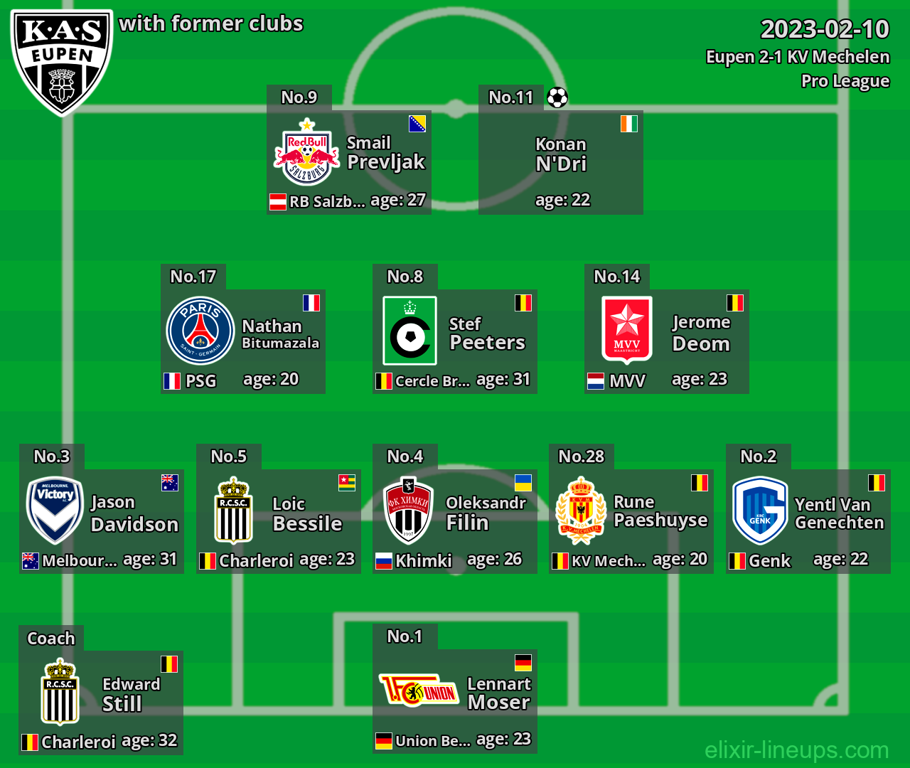 Eupen with latter clubs 2023-02-10