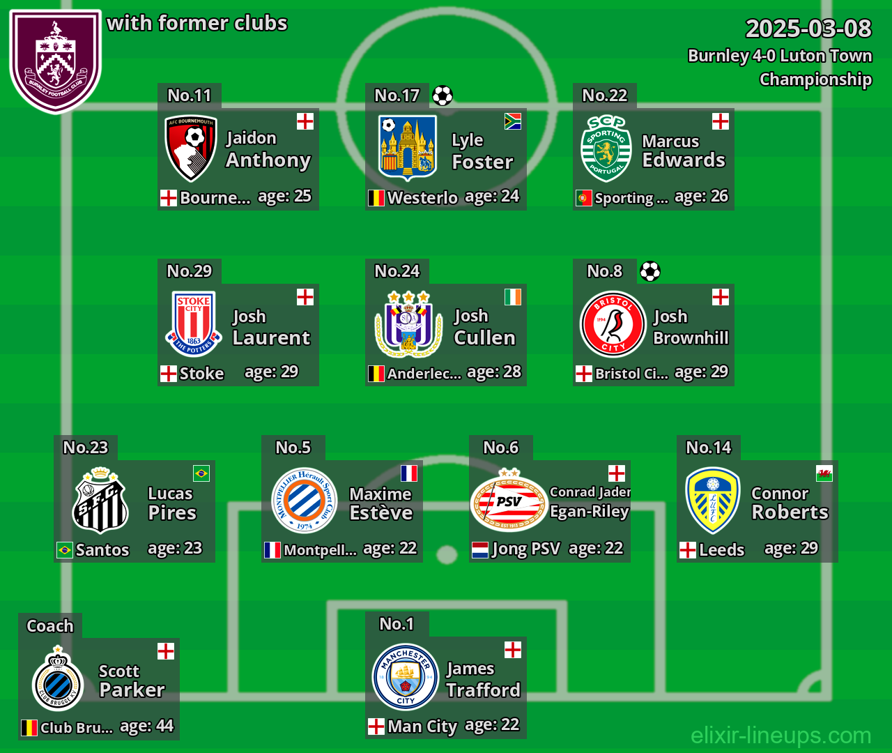 Burnley with former clubs 2025-03-08