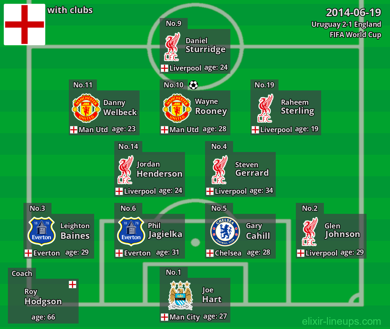 England 2014-06-19