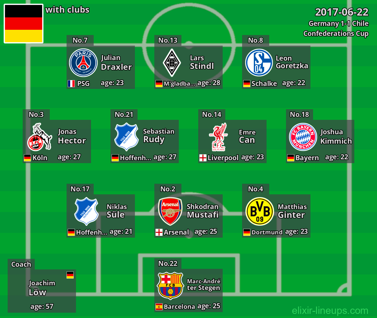 Germany 2017-06-22