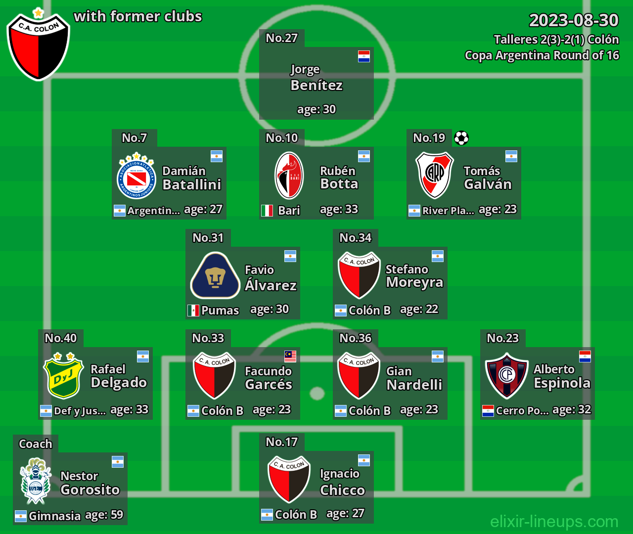 Colón with former clubs 2023-08-30