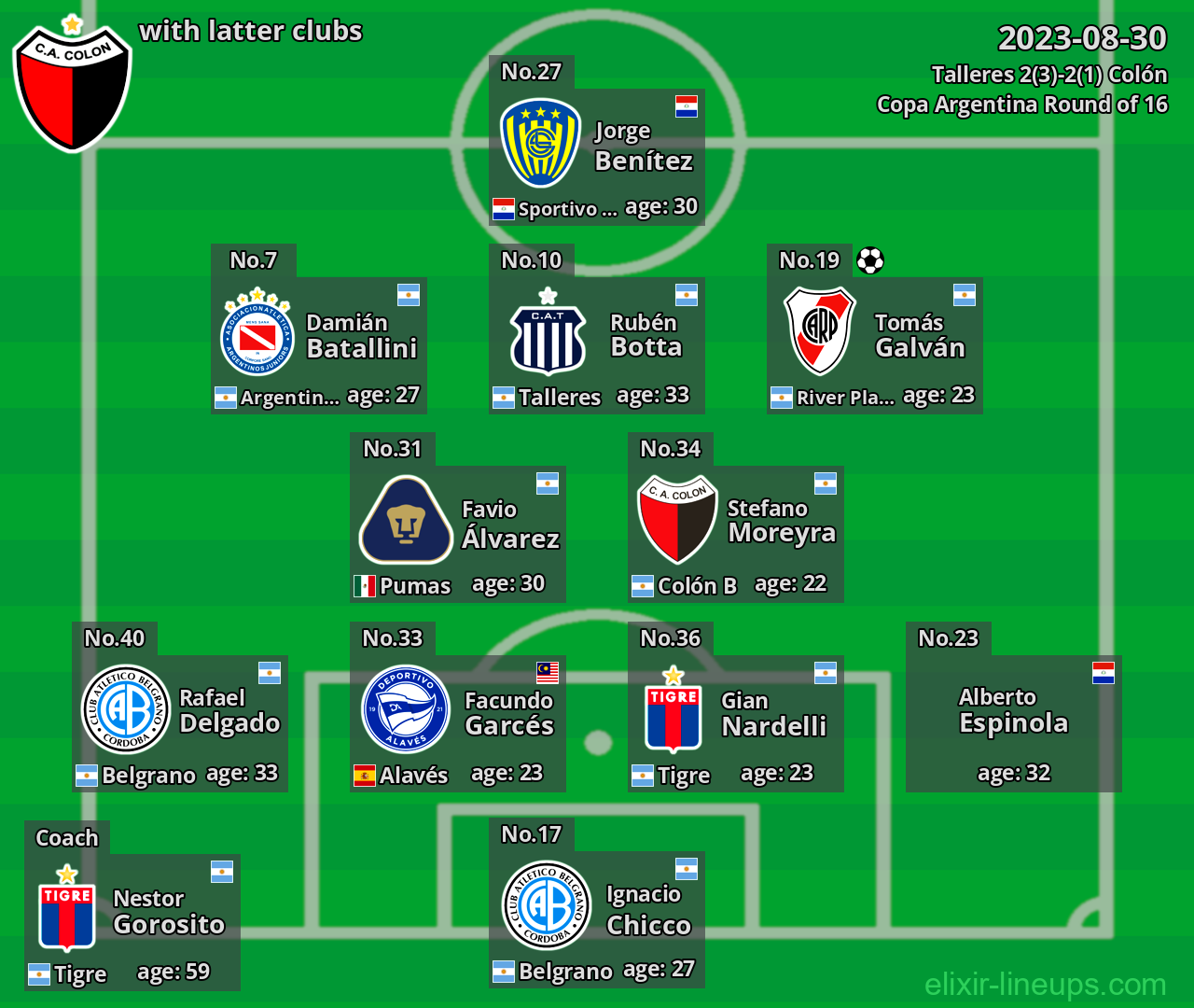 Colón with latter clubs 2023-08-30