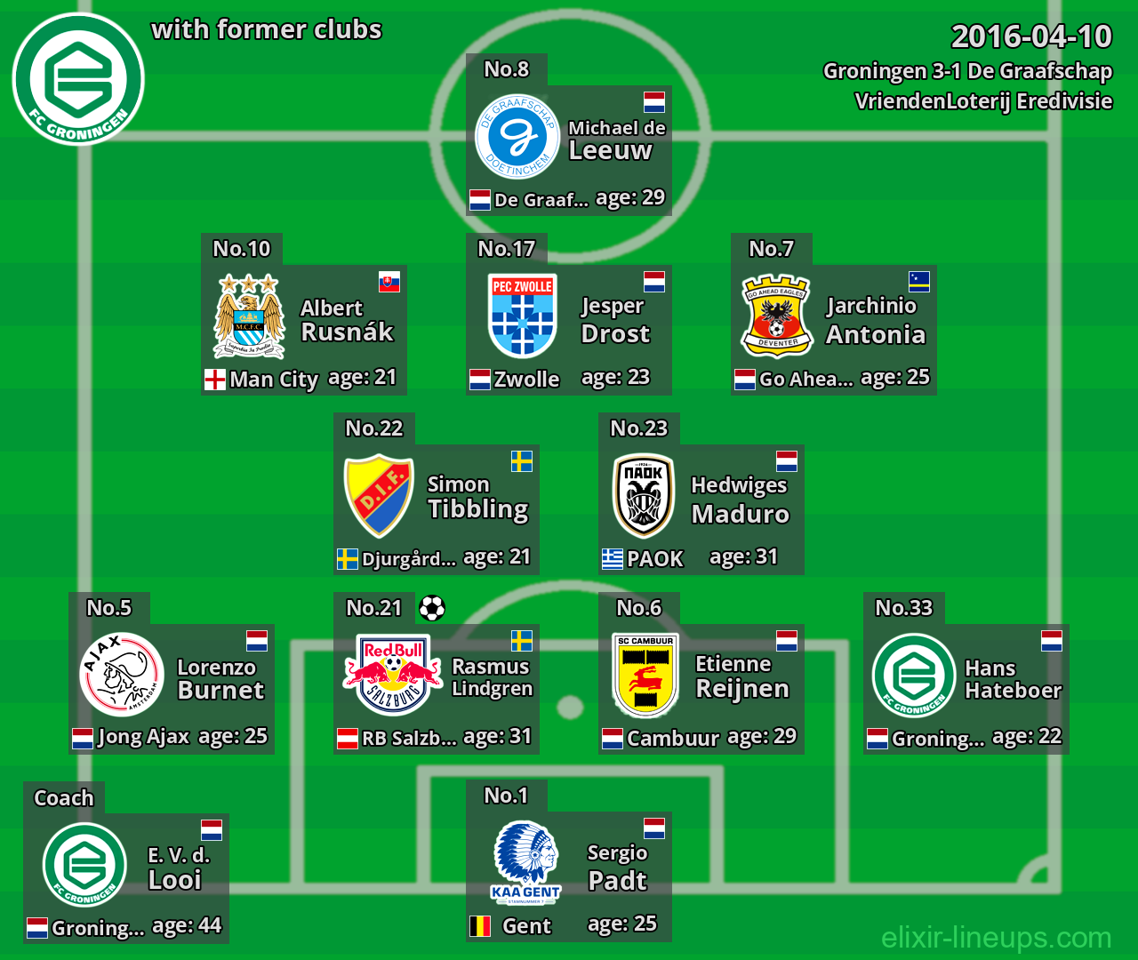 Groningen with former clubs 2016-04-10