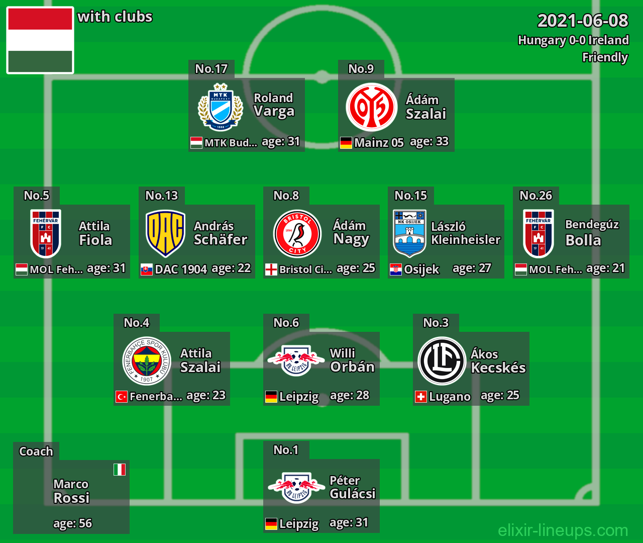 Hungary 2021-06-08