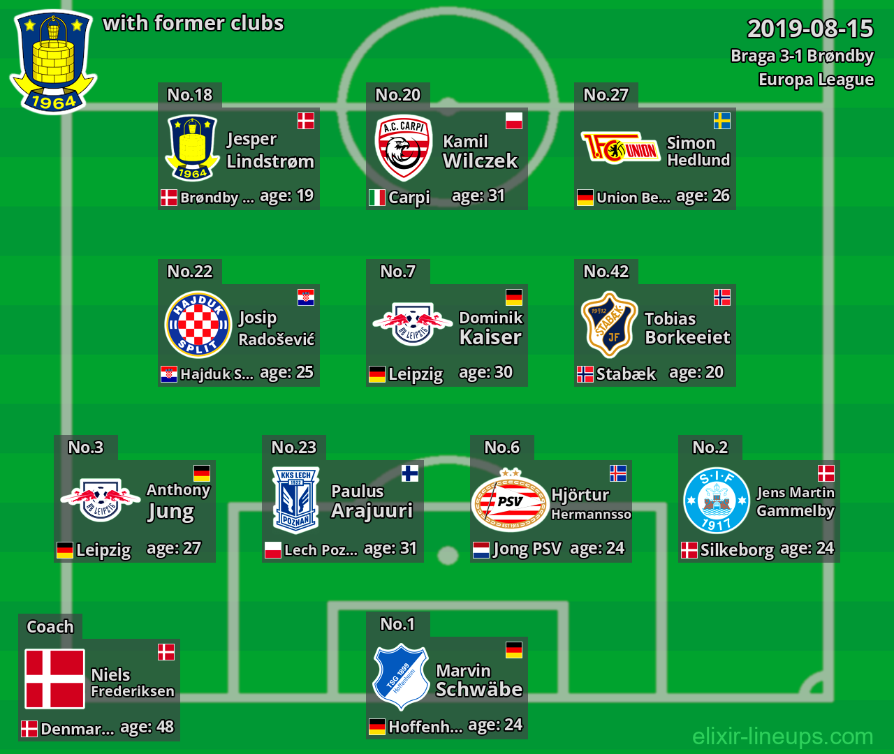 Brøndby with former clubs 2019-08-15