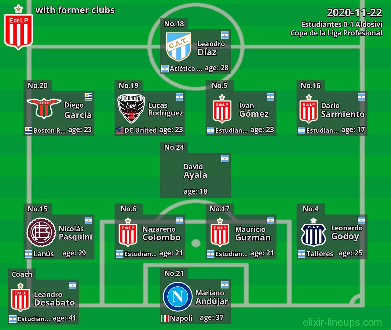 Estudiantes with latter clubs 2020-11-22