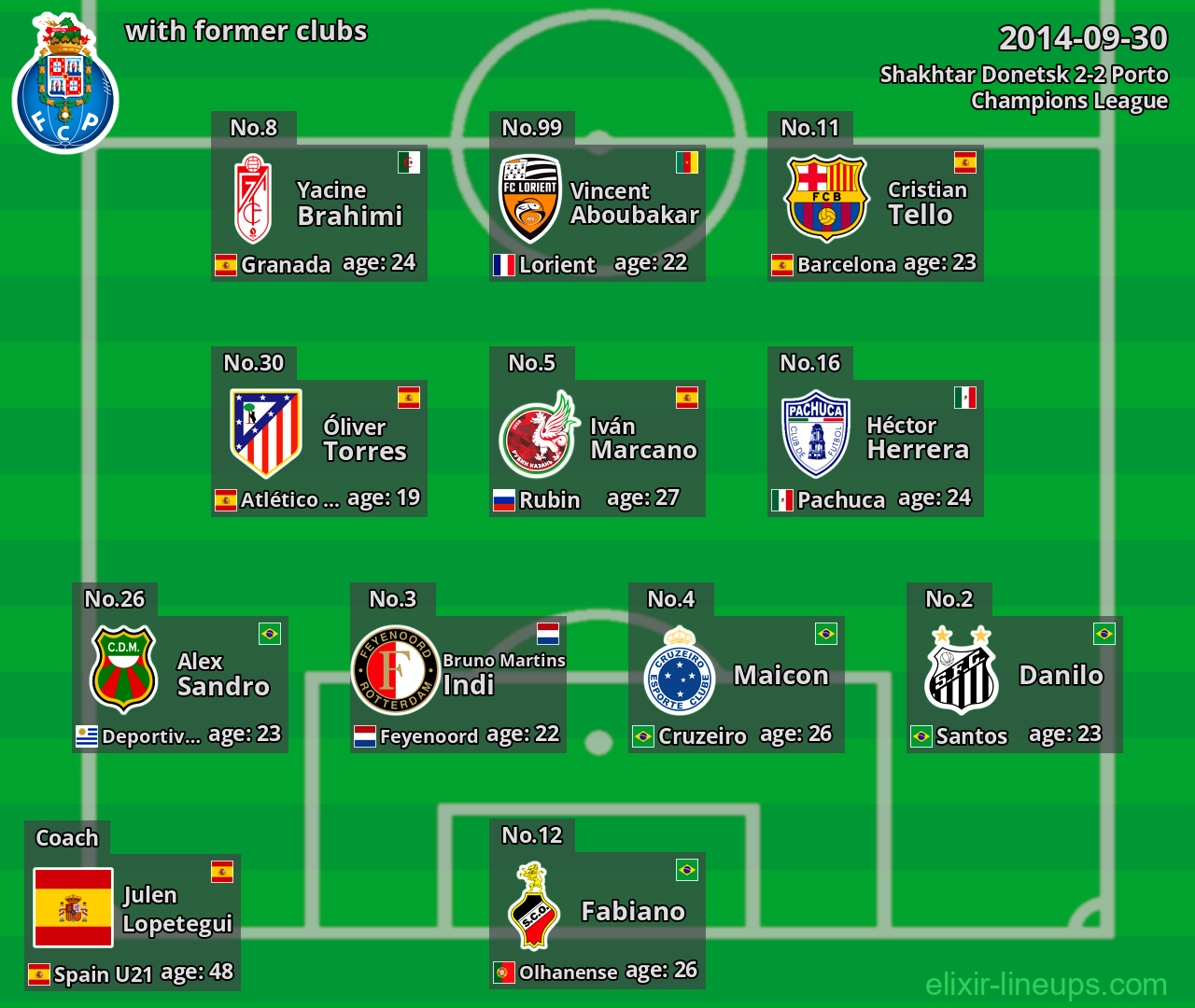 Porto with former clubs 2014-09-30