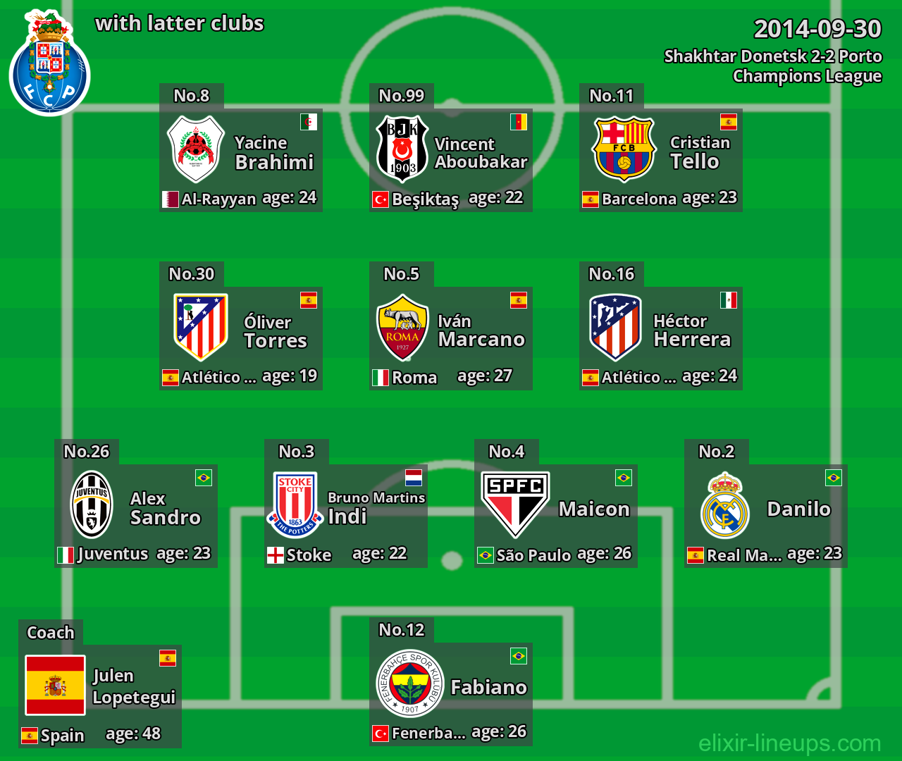 Porto with latter clubs 2014-09-30
