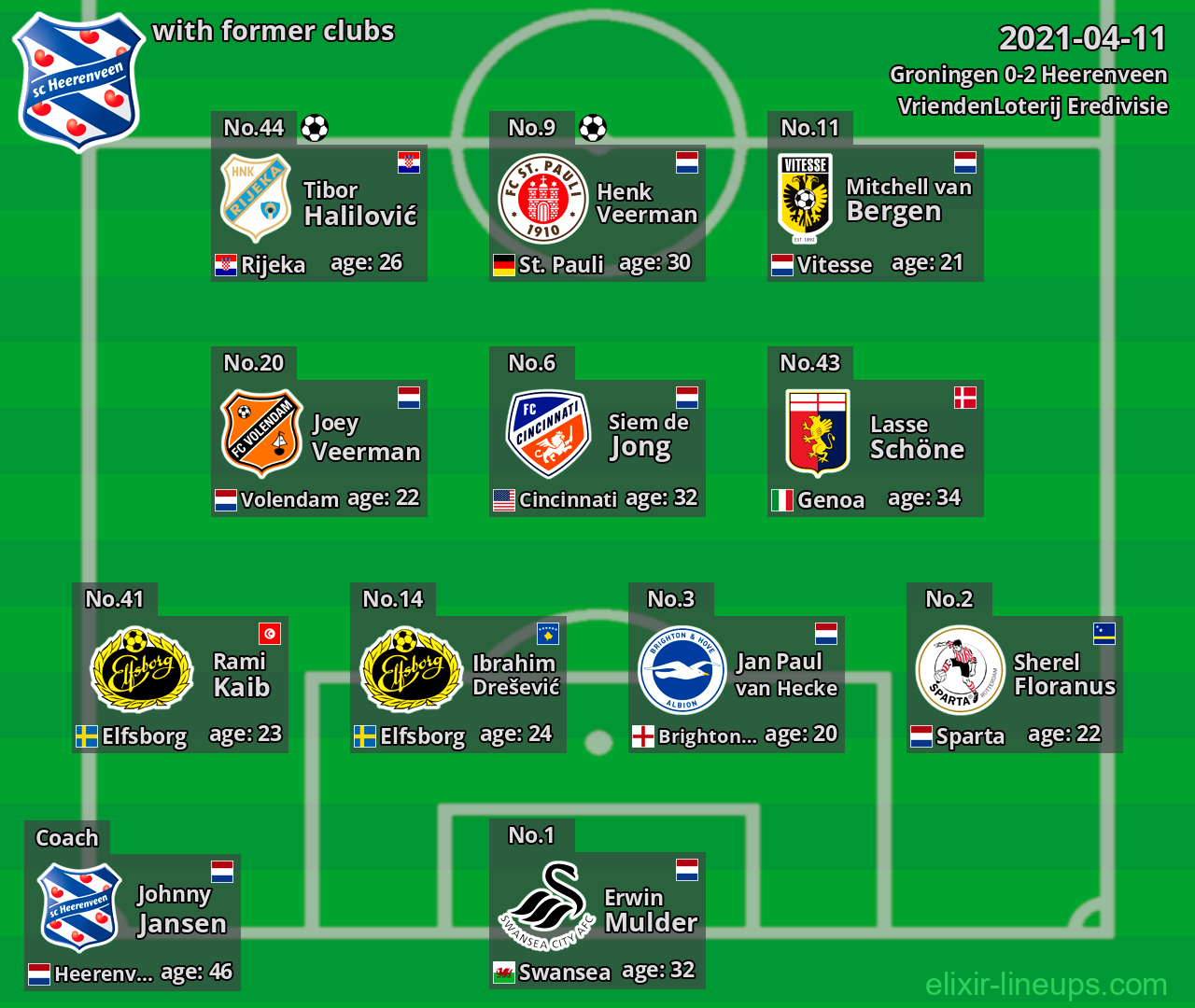 Heerenveen with latter clubs 2021-04-11