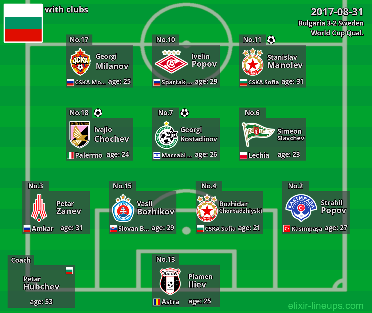 Bulgaria 2017-08-31