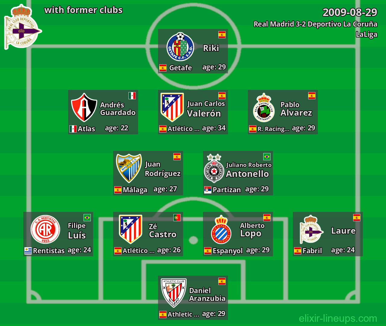 Deportivo La Coruña with latter clubs 2009-08-29