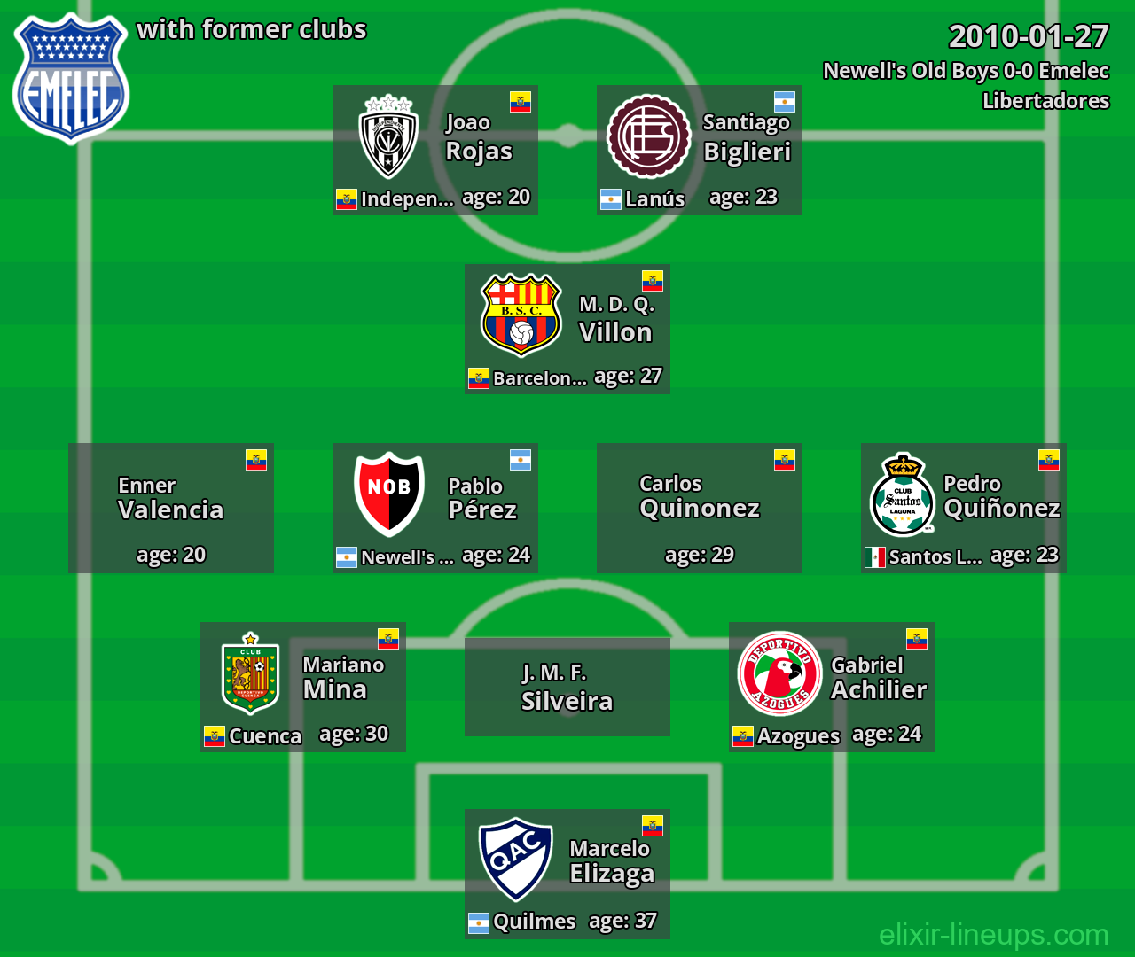 Emelec with latter clubs 2010-01-27