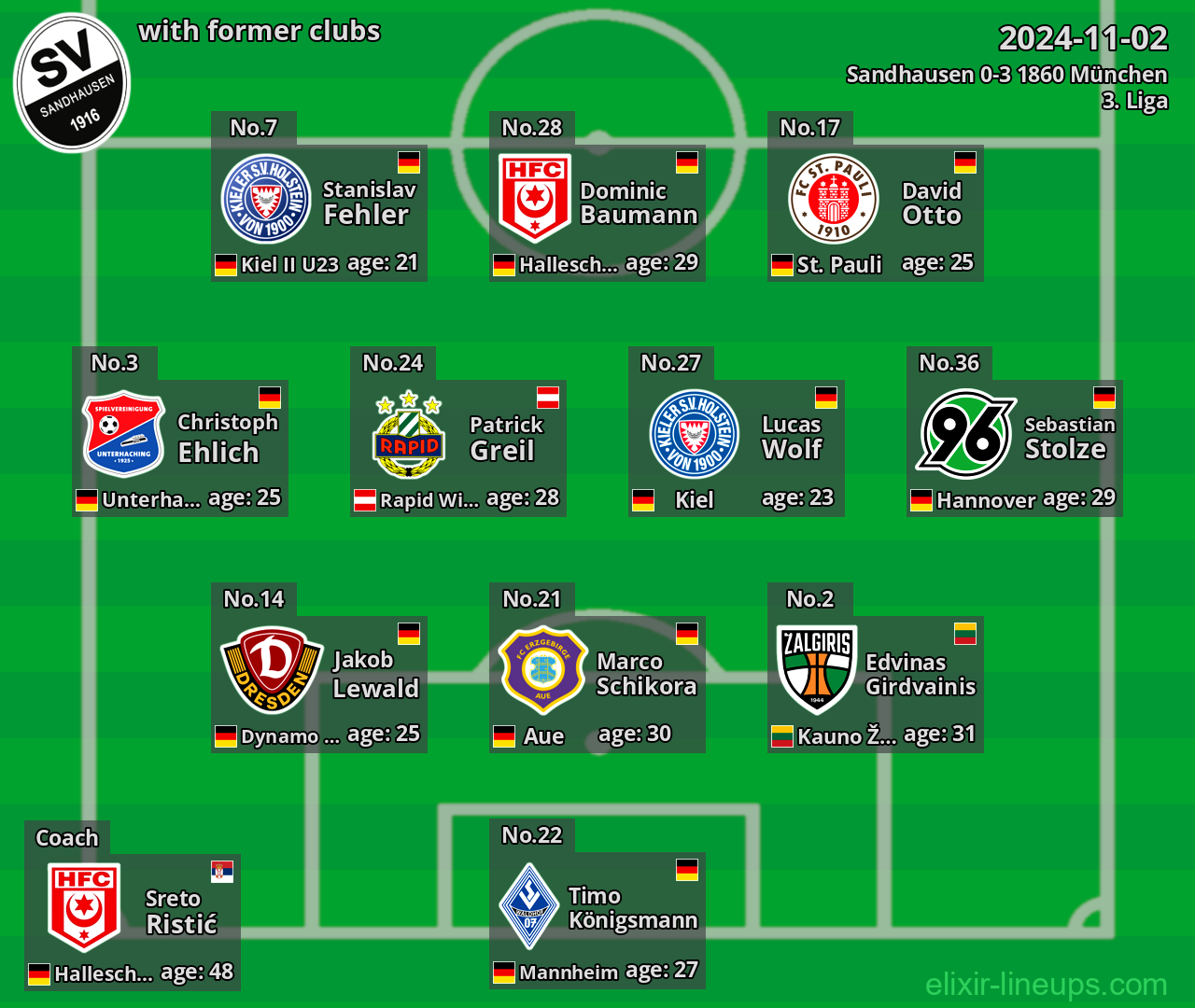 Sandhausen with latter clubs 2024-11-02