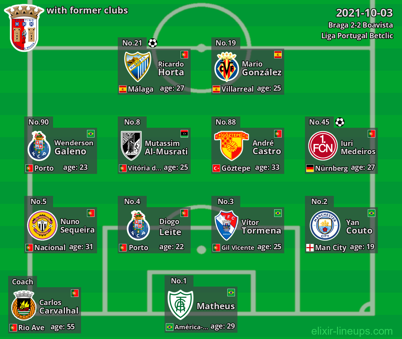 Braga with former clubs 2021-10-03