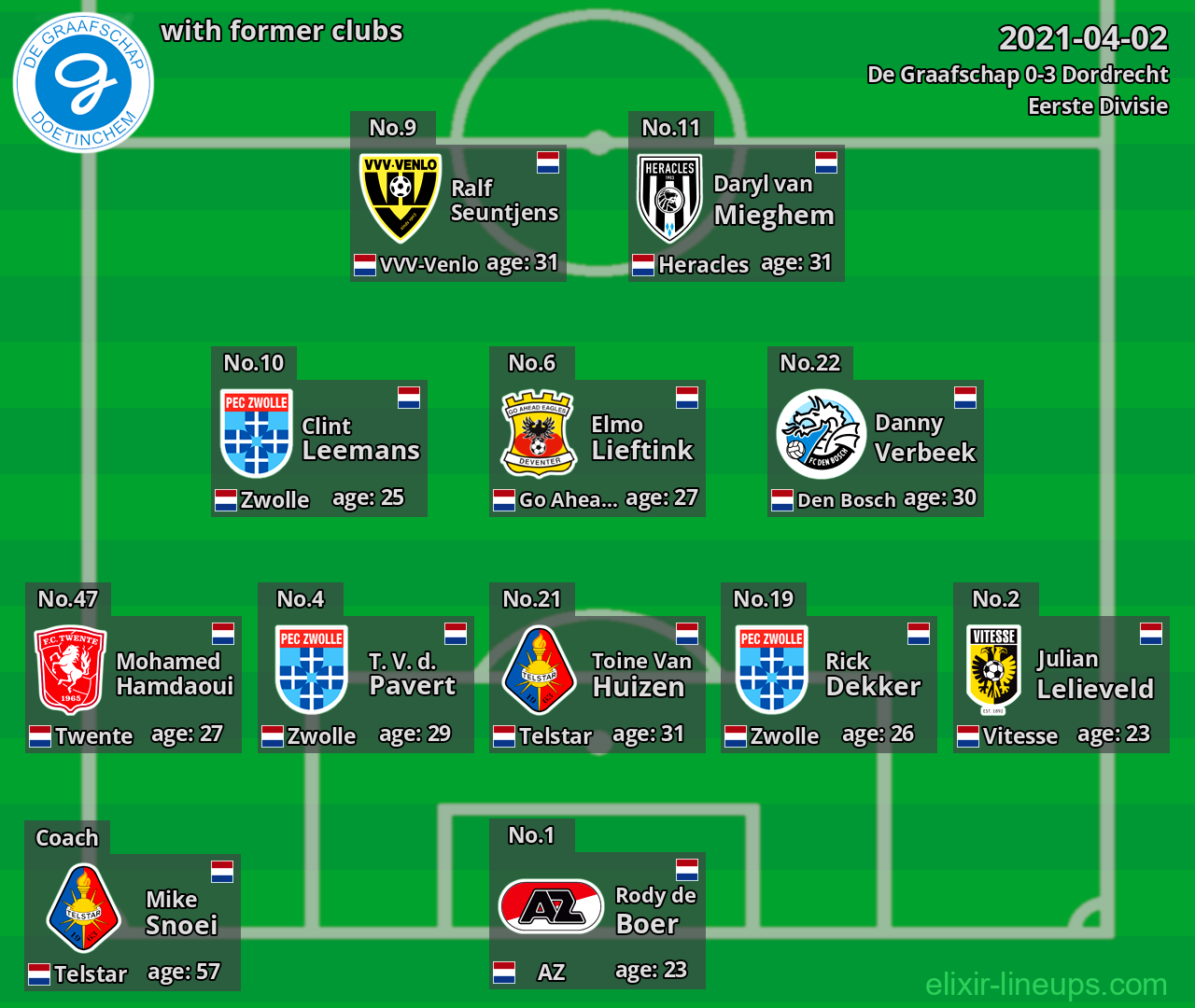 De Graafschap with former clubs 2021-04-02