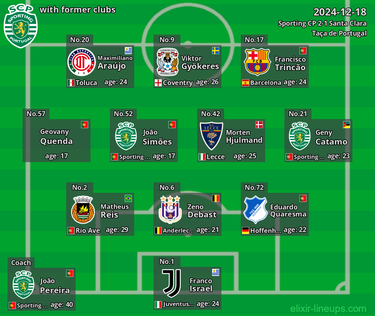 Sporting CP with former clubs 2024-12-18