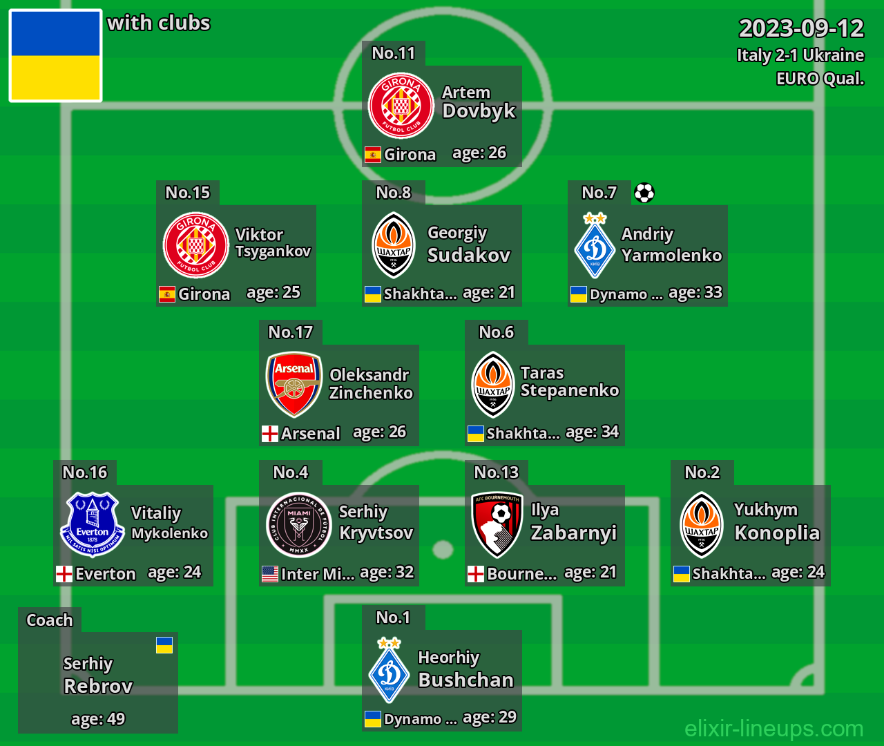 Ukraine 2023-09-12