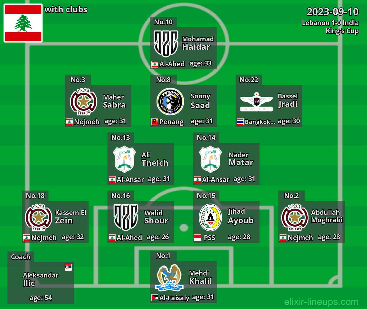 Lebanon 2023-09-10