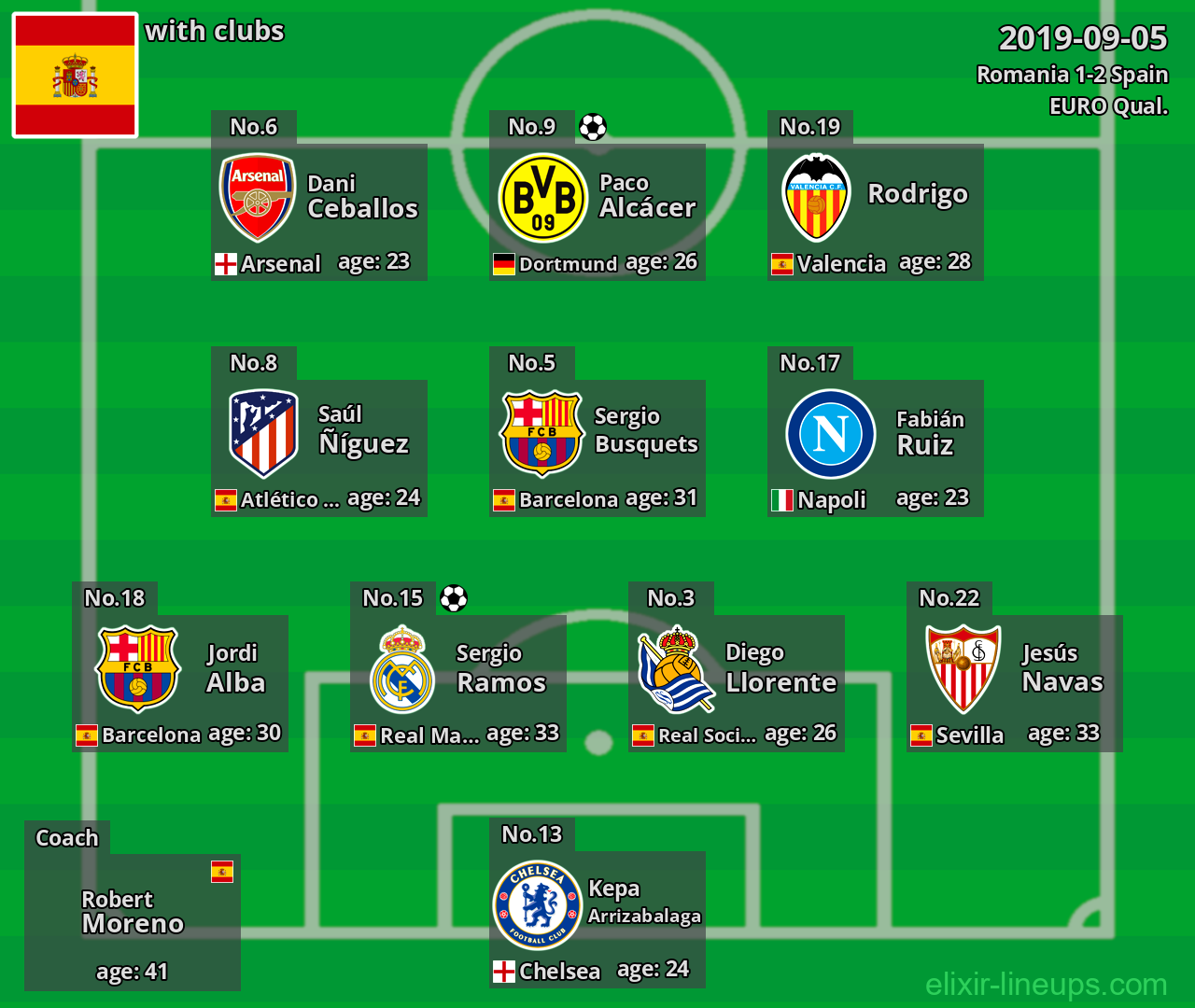 Spain 2019-09-05