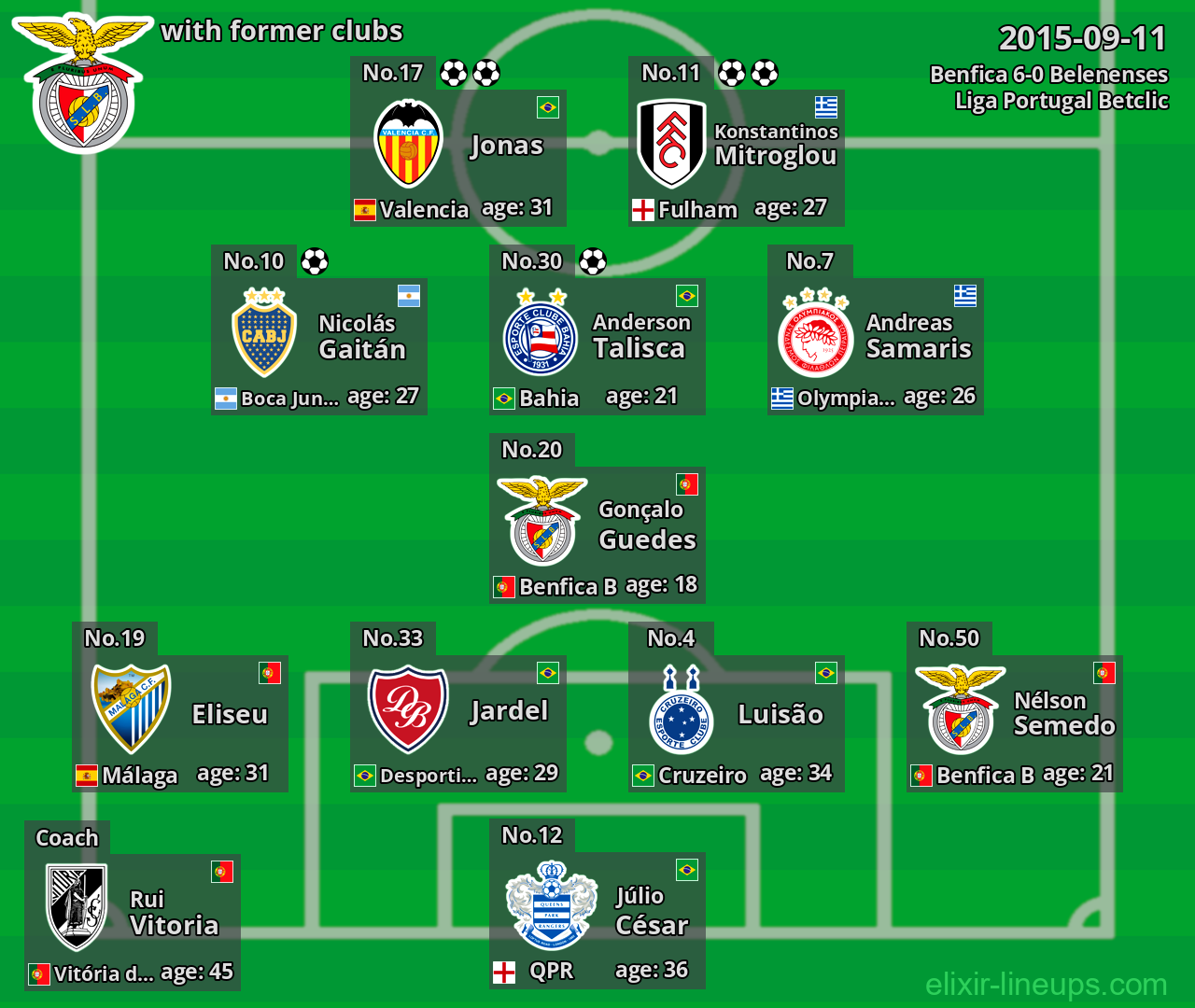 Benfica with latter clubs 2015-09-11