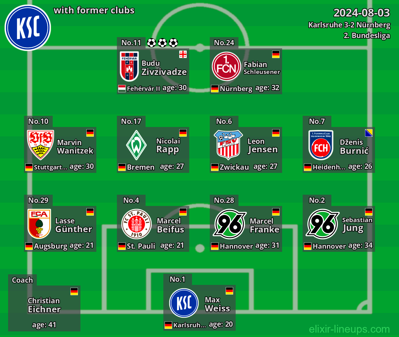 Karlsruhe with latter clubs 2024-08-03